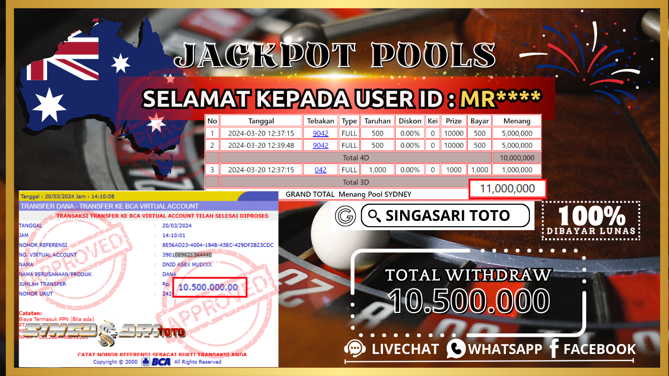Jackpot Togel Sydney Rp 10.500.000 – LUNAS