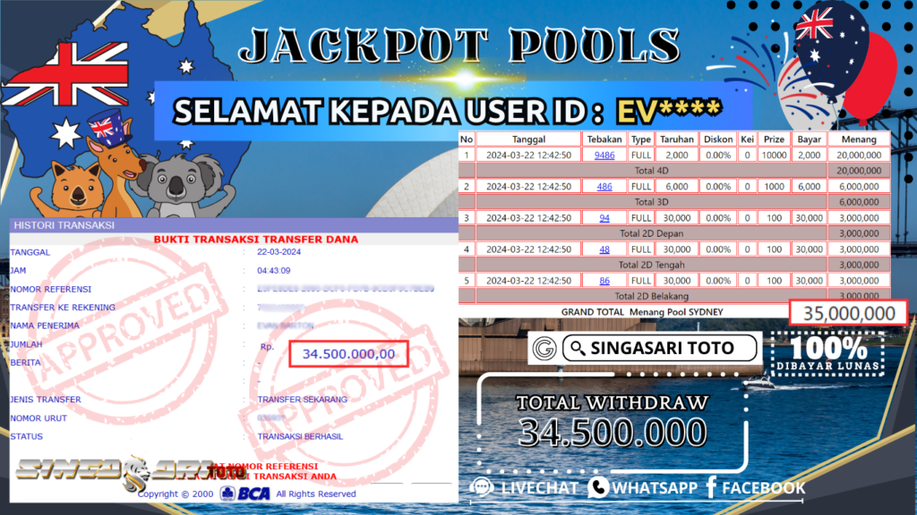 Jackpot Togel Sydney Rp 34.500.000 – LUNAS
