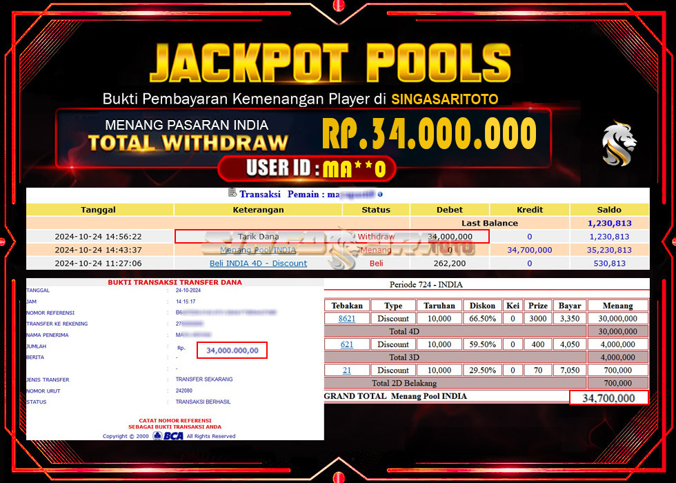 Jackpot Togel Pasaran INDIA Rp 34.000.000 – LUNAS